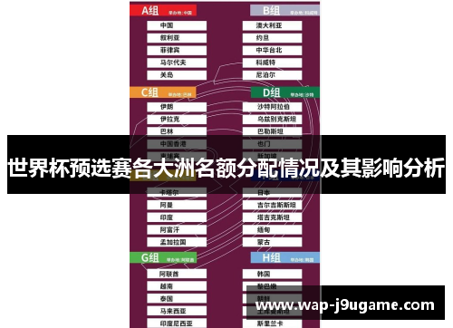 世界杯预选赛各大洲名额分配情况及其影响分析