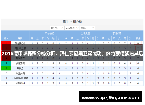 2016德甲联赛积分榜分析：拜仁慕尼黑卫冕成功，多特蒙德紧追其后