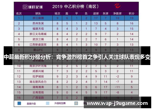 中超最新积分榜分析：竞争激烈榜首之争引人关注球队表现多变