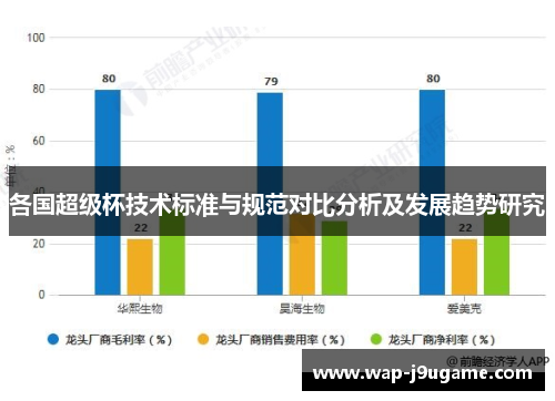 各国超级杯技术标准与规范对比分析及发展趋势研究