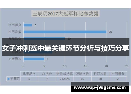 女子冲刺赛中最关键环节分析与技巧分享