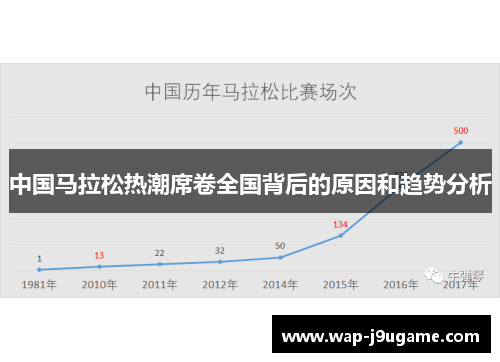 中国马拉松热潮席卷全国背后的原因和趋势分析